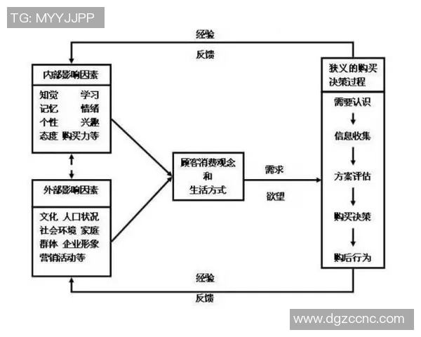 方便与付高峰的博弈如何影响我们的生活选择与消费决策